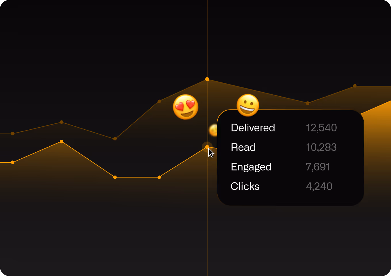 Insights platform