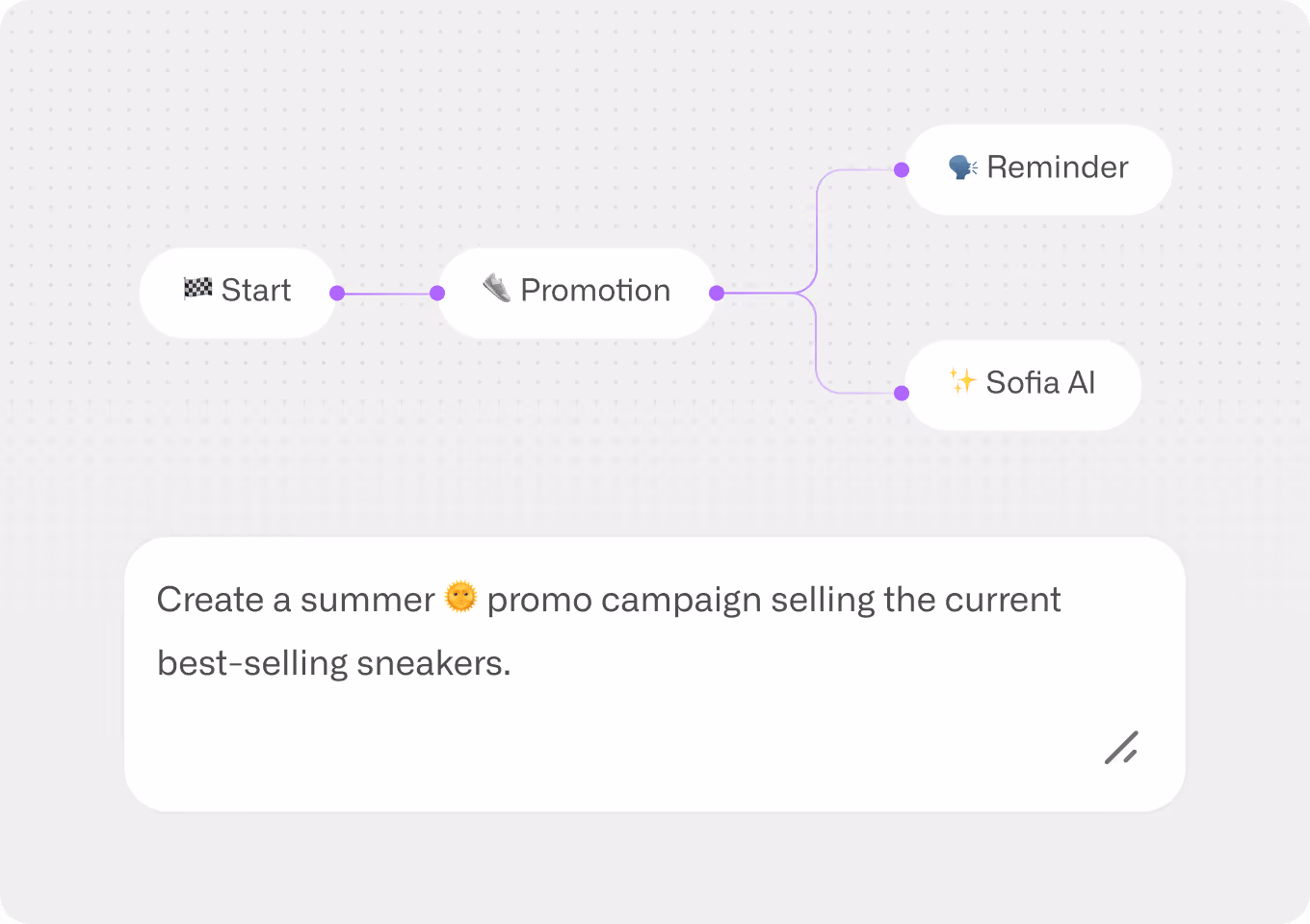 Create campaigns with AI ✓