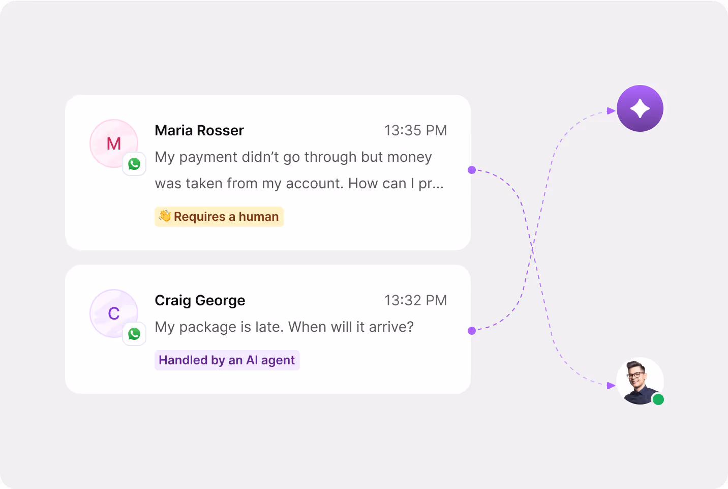 Route every message where it belongs ✓